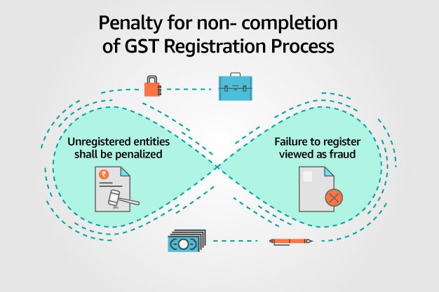 GST Registration kab aur kaise karna zaroori hai?